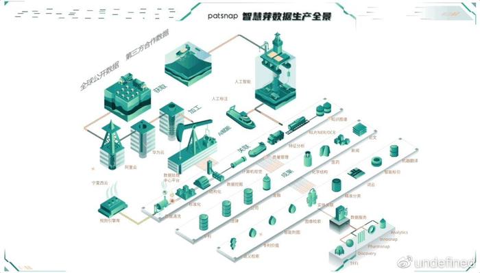 智慧芽產(chǎn)品研發(fā)齊上陣 創(chuàng)新演播廳秀出“黑科技實力”的數(shù)據(jù)處理技術(shù)