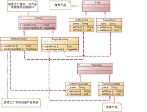 工廠模式進(jìn)階 抽象工廠在Python數(shù)據(jù)分析中的應(yīng)用
