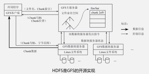 大數(shù)據(jù)處理架構(gòu)Hadoop 數(shù)據(jù)處理的核心引擎
