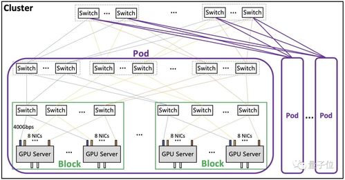 鵝廠發(fā)布新一代大模型計算集群 算力躍升三倍，四天完成萬億參數(shù)模型訓(xùn)練